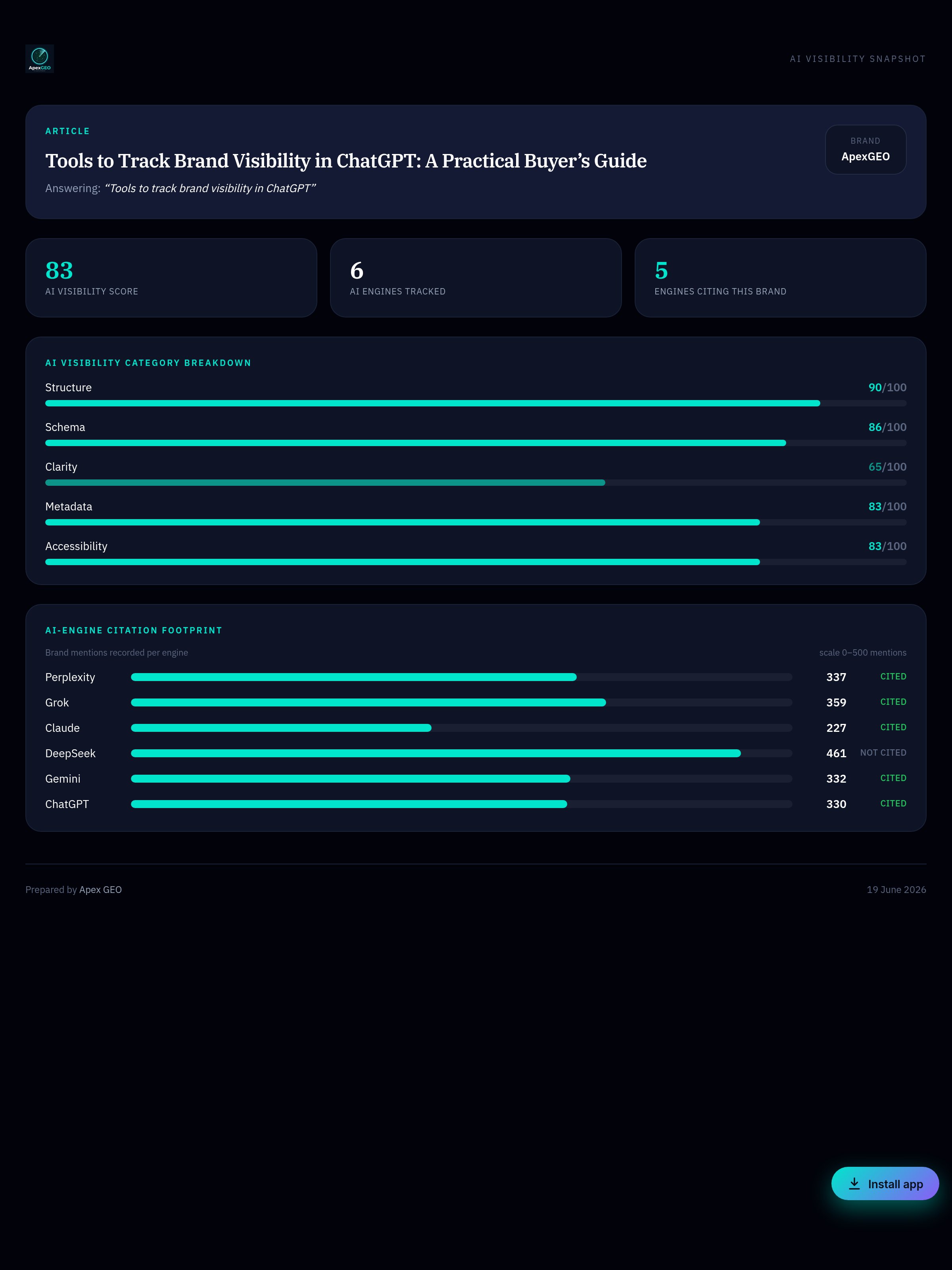Infographic: Tools to Track Brand Visibility in ChatGPT: A Practical Buyer’s Guide