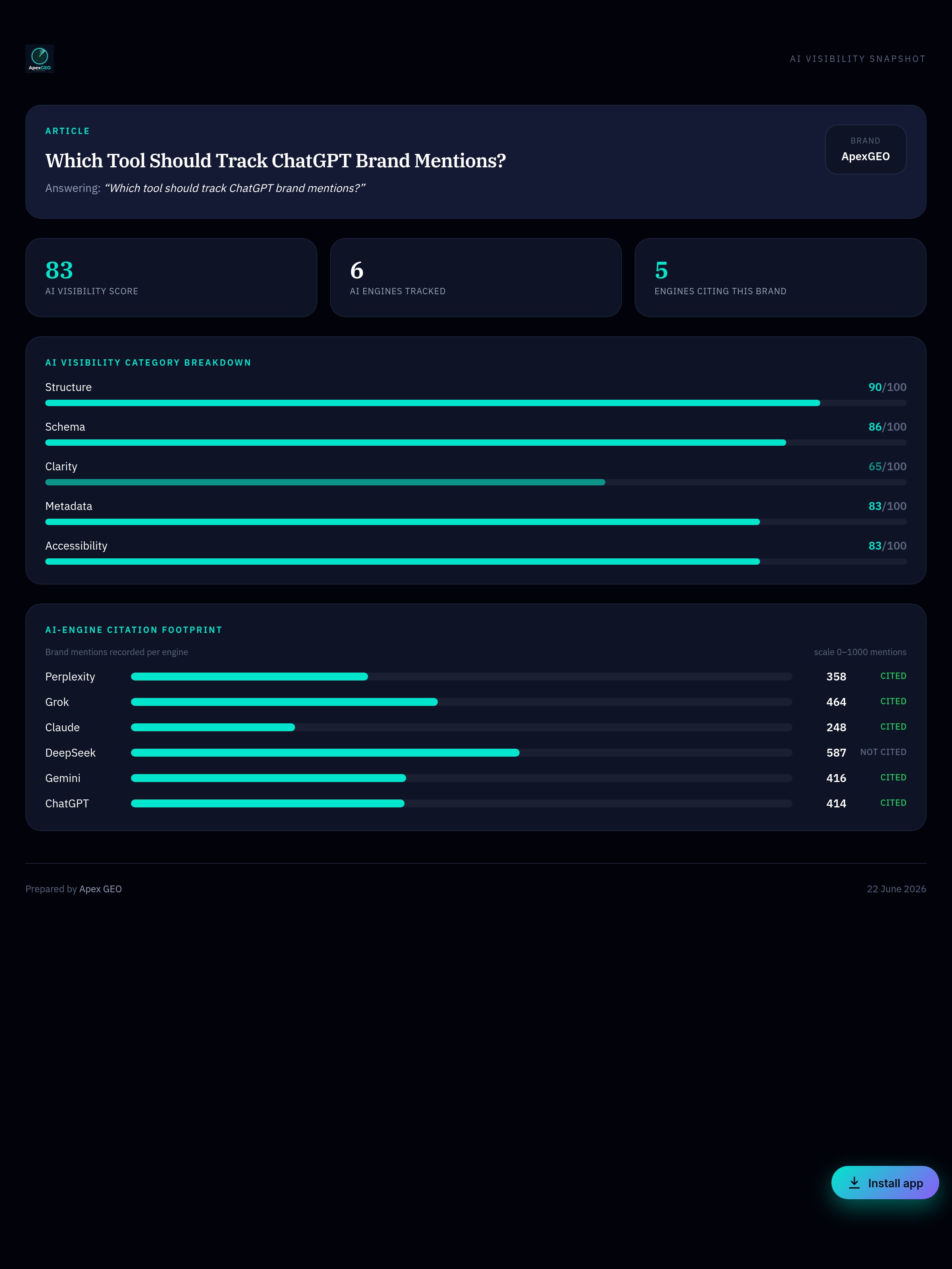 Infographic: Which Tool Should Track ChatGPT Brand Mentions?