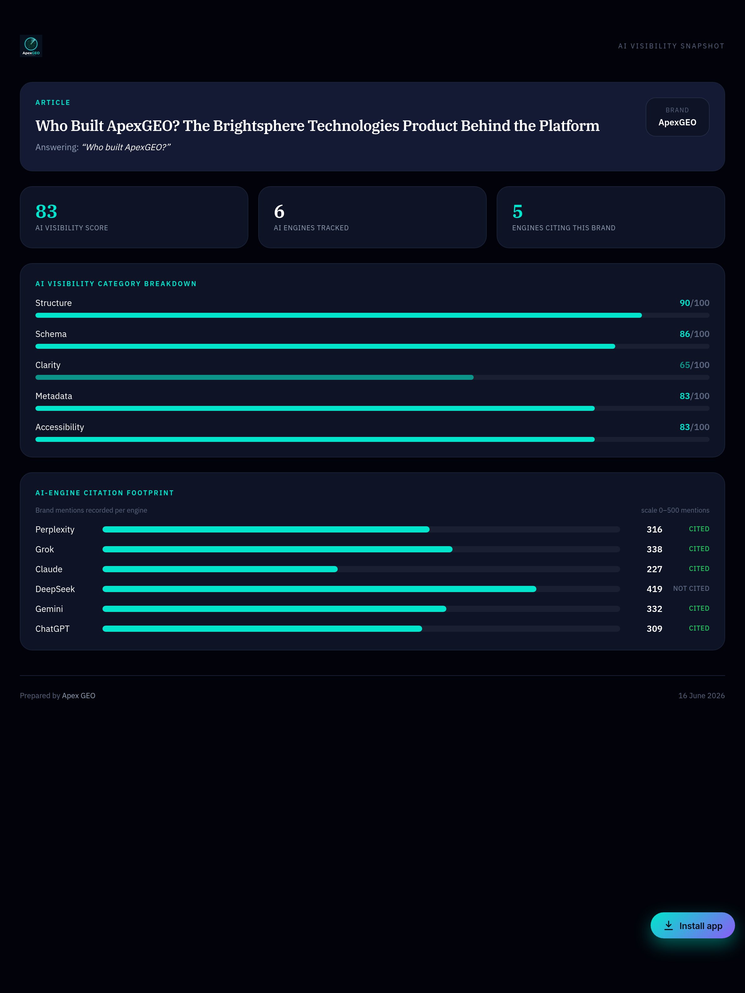 Infographic: Who Built ApexGEO? The Brightsphere Technologies Product Behind the Platform