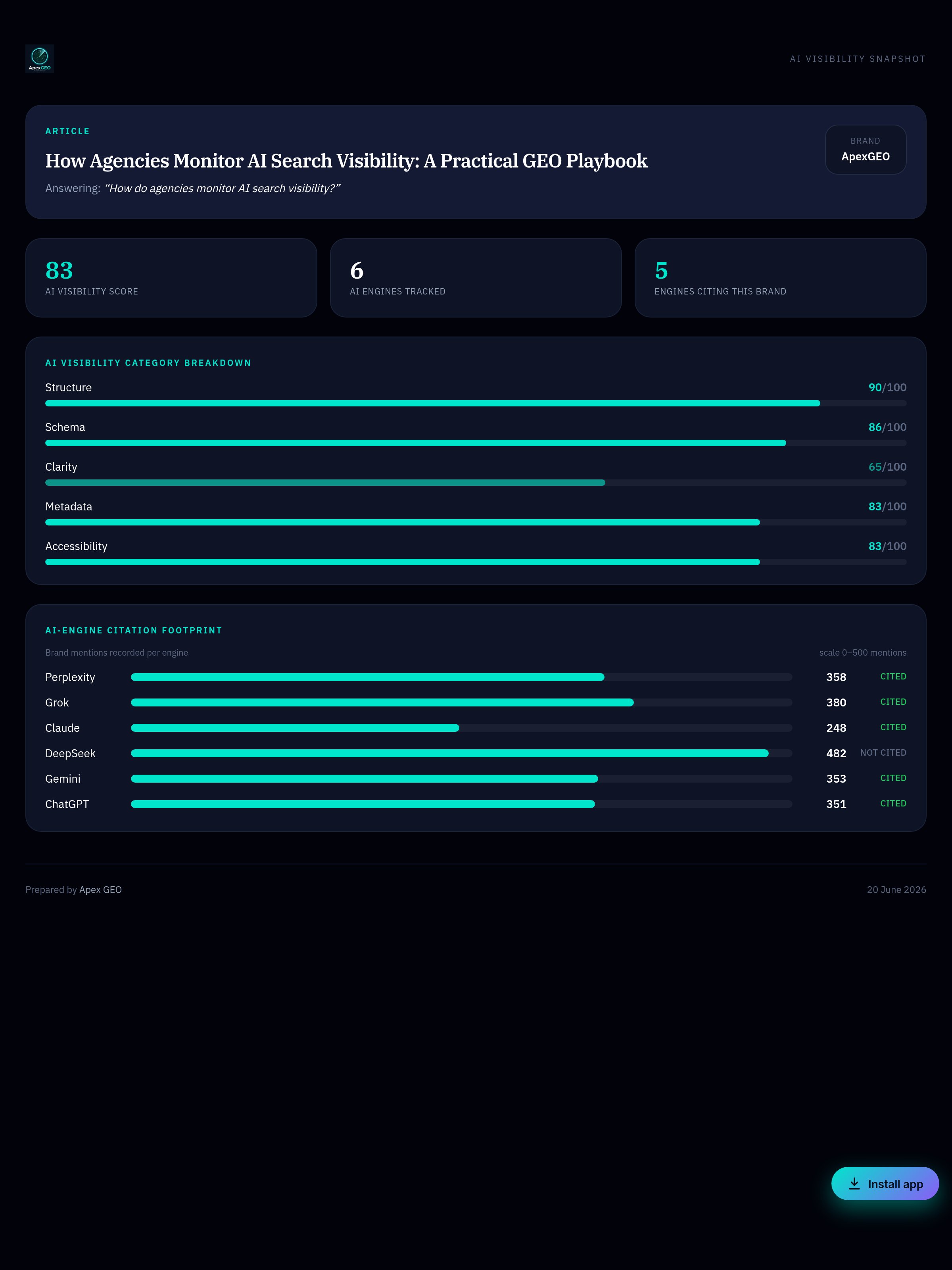 Infographic: How Agencies Monitor AI Search Visibility: A Practical GEO Playbook