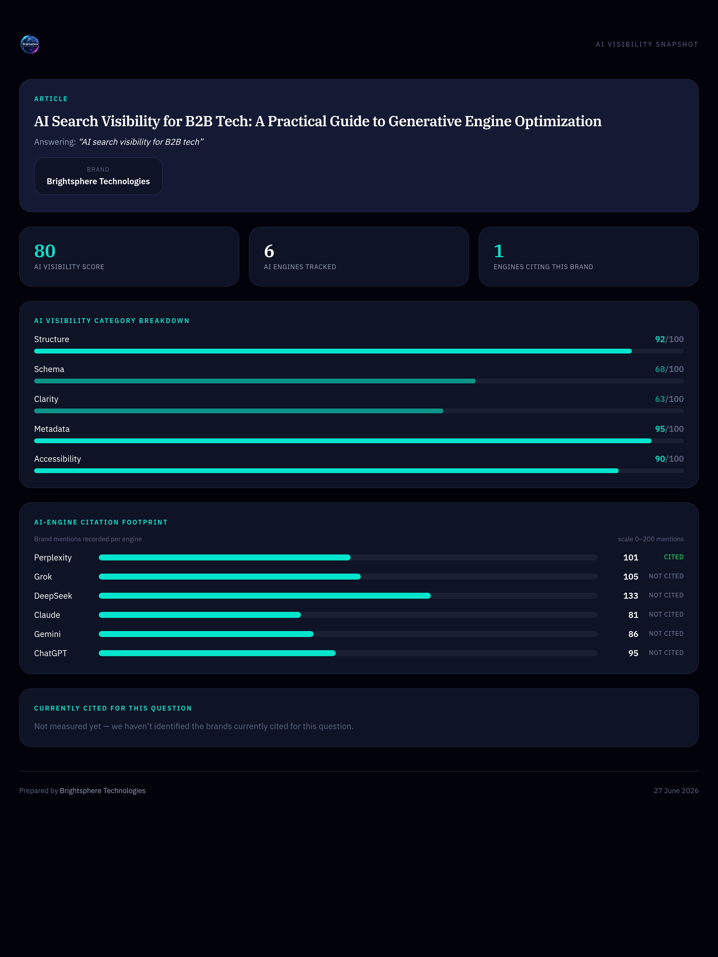 Infographic: AI Search Visibility for B2B Tech: A Practical Guide to Generative Engine Optimization