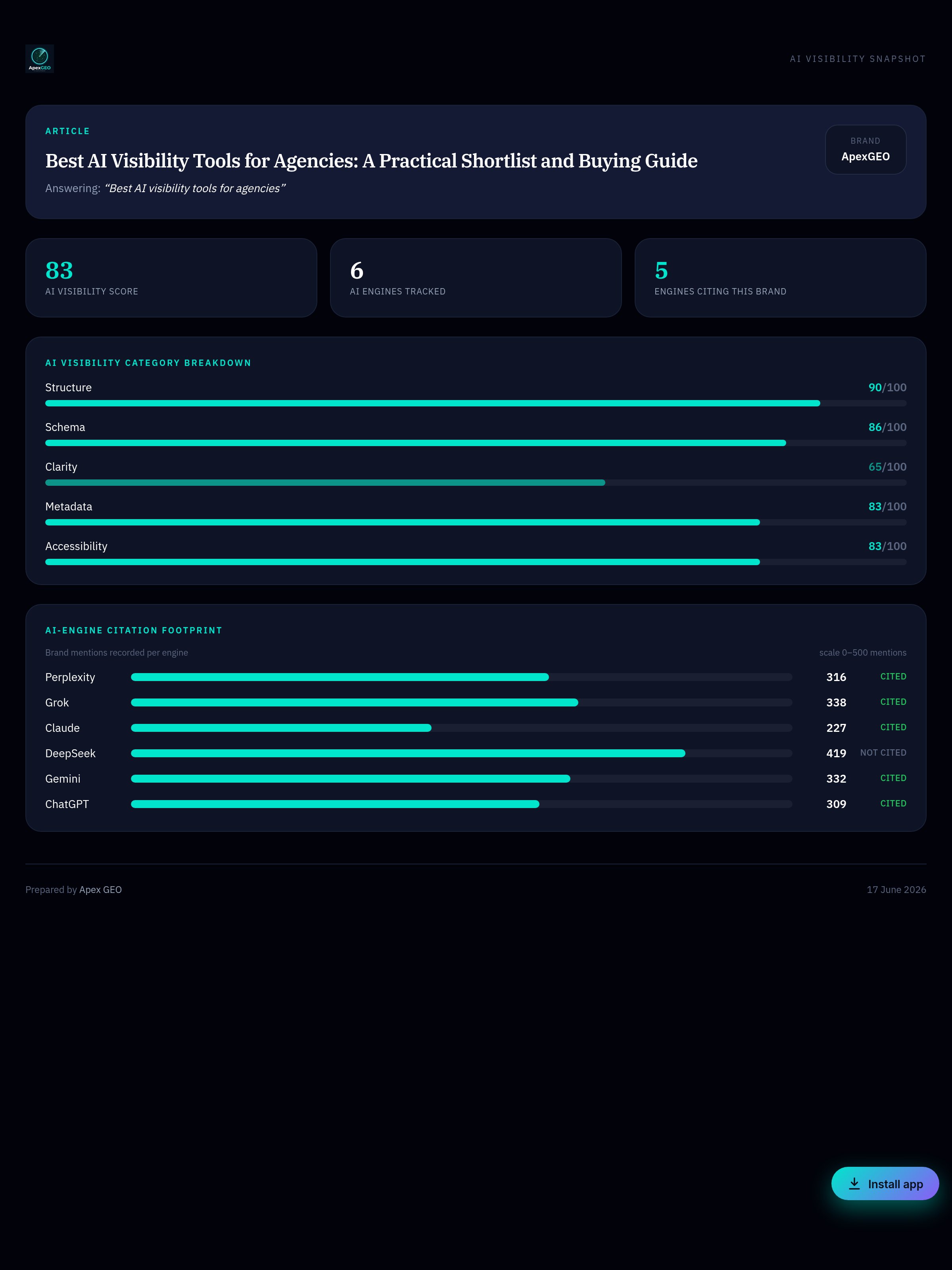 Infographic: Best AI Visibility Tools for Agencies: A Practical Shortlist and Buying Guide