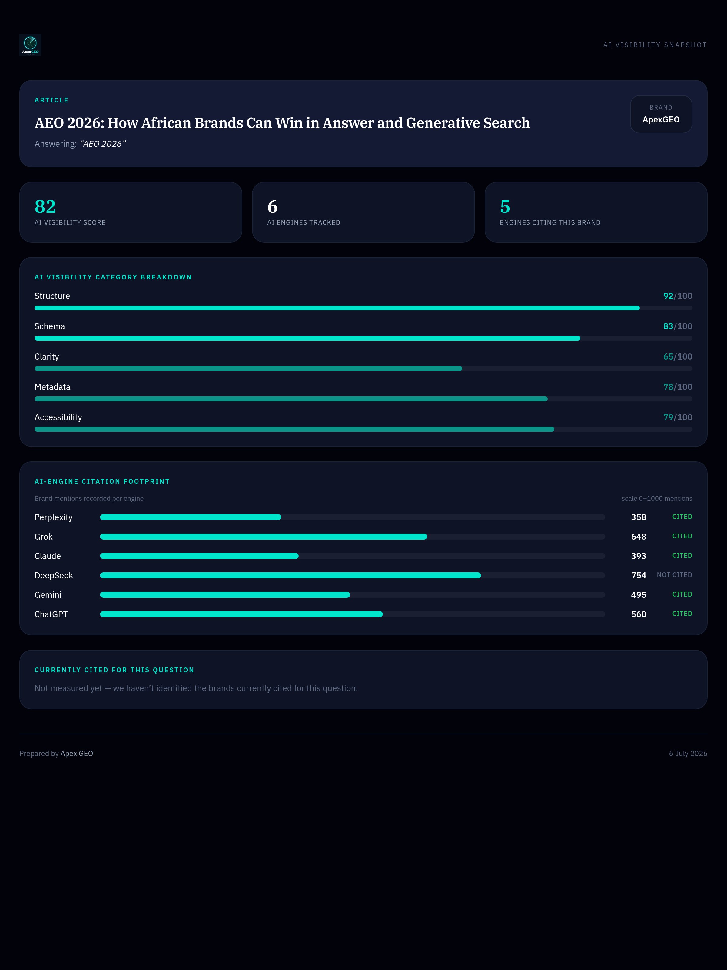 Infographic: AEO 2026: How African Brands Can Win in Answer and Generative Search
