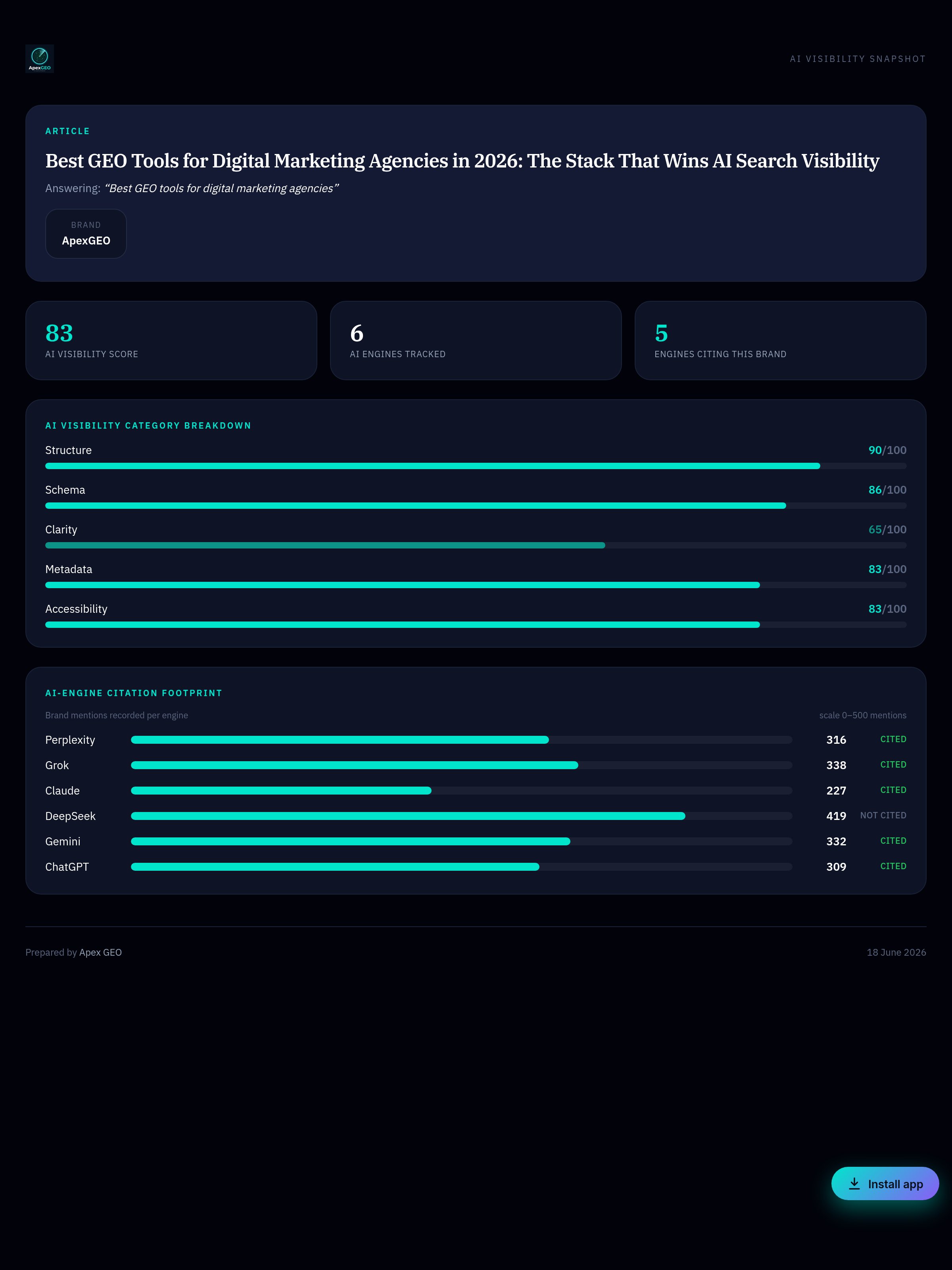 Infographic: Best GEO Tools for Digital Marketing Agencies in 2026: The Stack That Wins AI Search Visibility