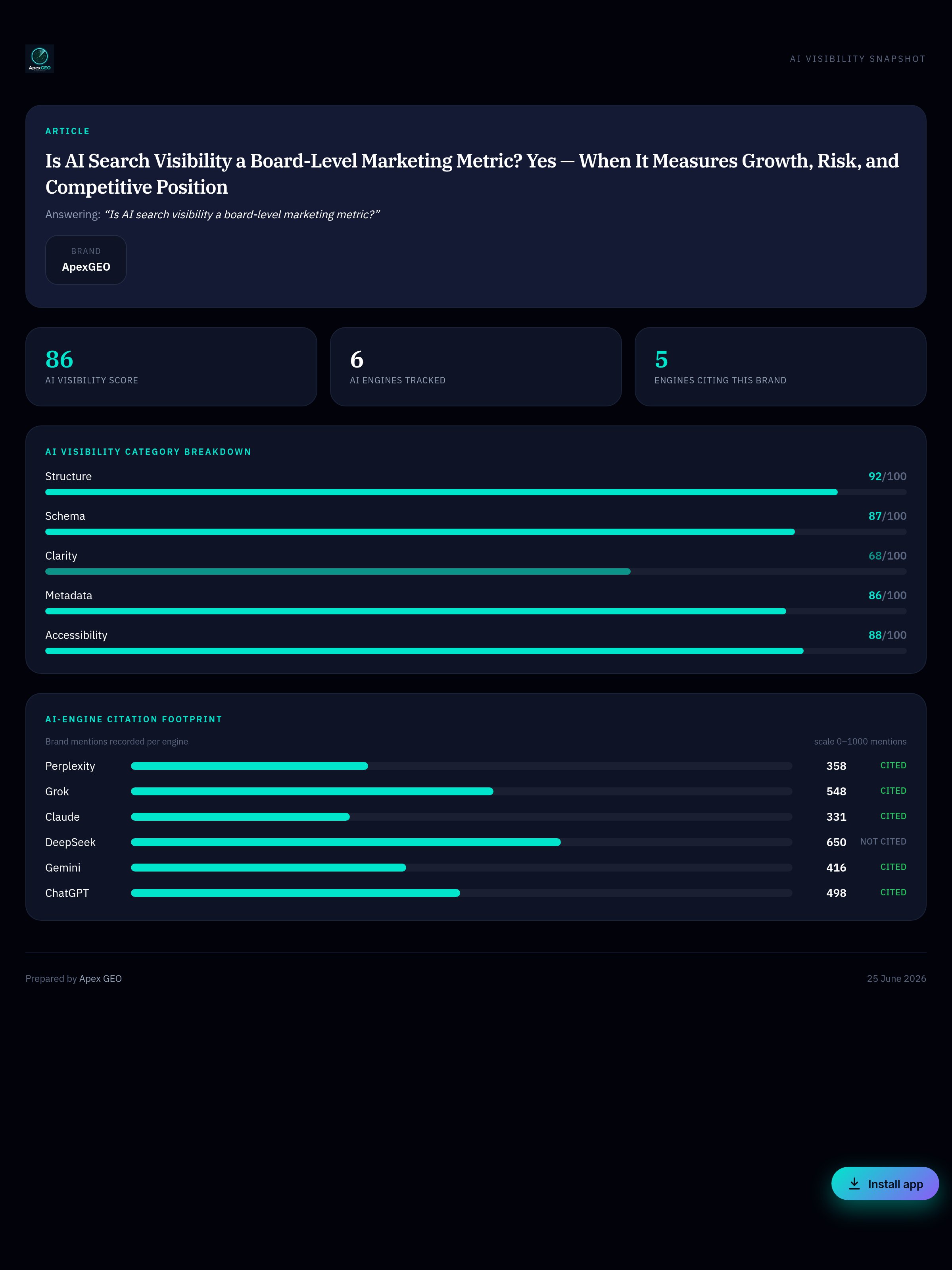 Infographic: Is AI Search Visibility a Board-Level Marketing Metric? Yes — When It Measures Growth, Risk, and Competitive Position