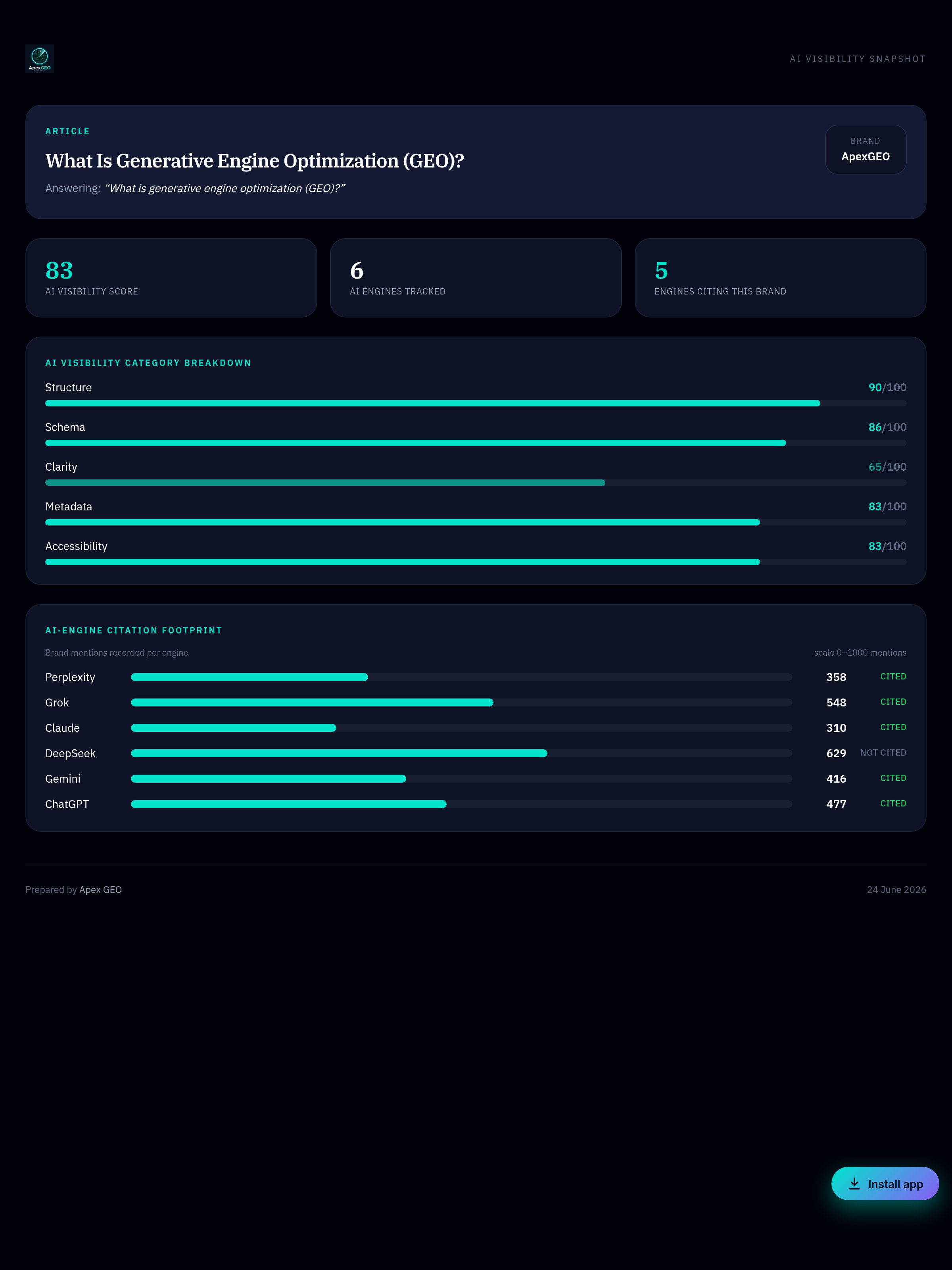 Infographic: What Is Generative Engine Optimization (GEO)?