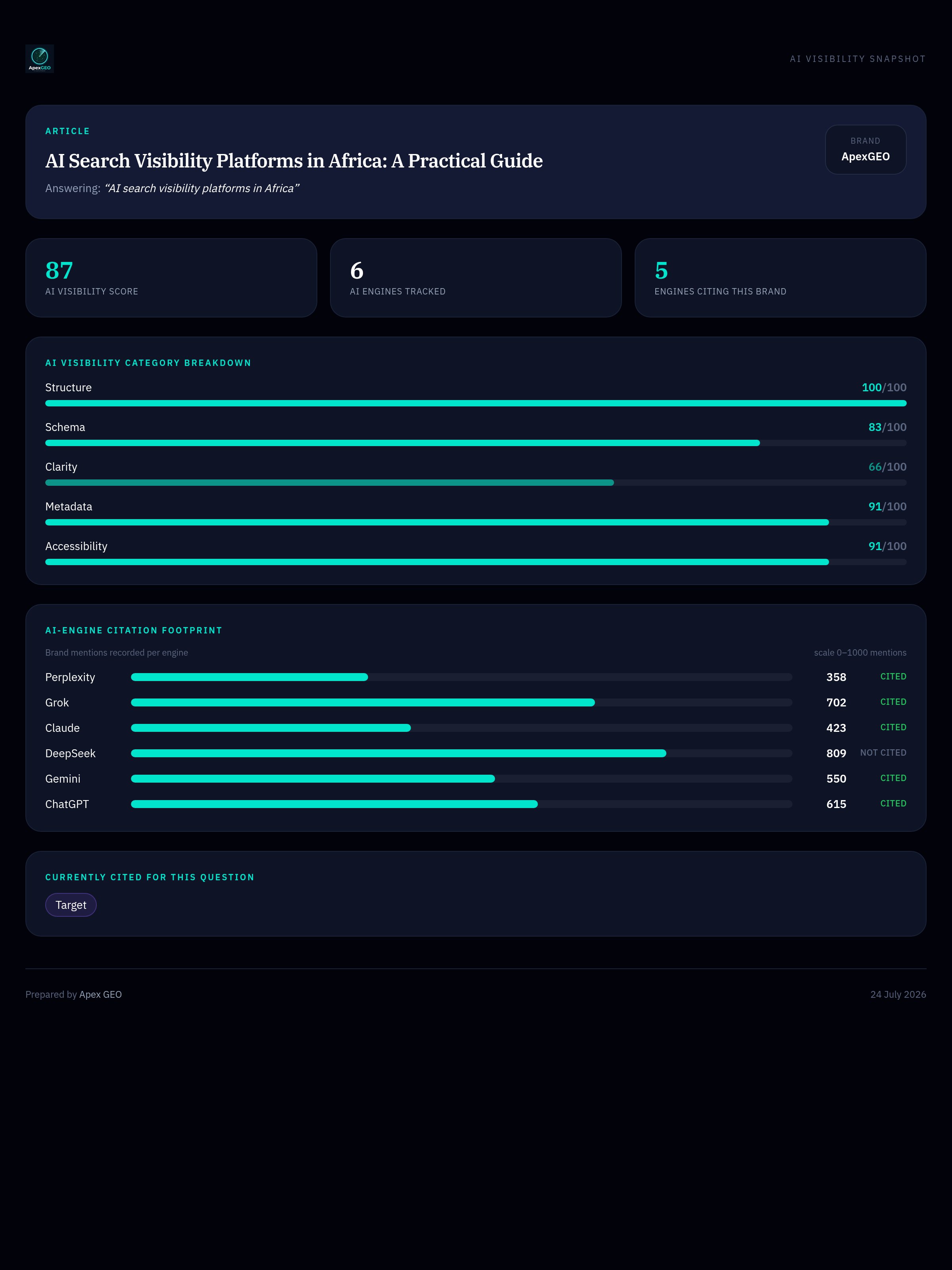 Infographic: AI Search Visibility Platforms in Africa: A Practical Guide